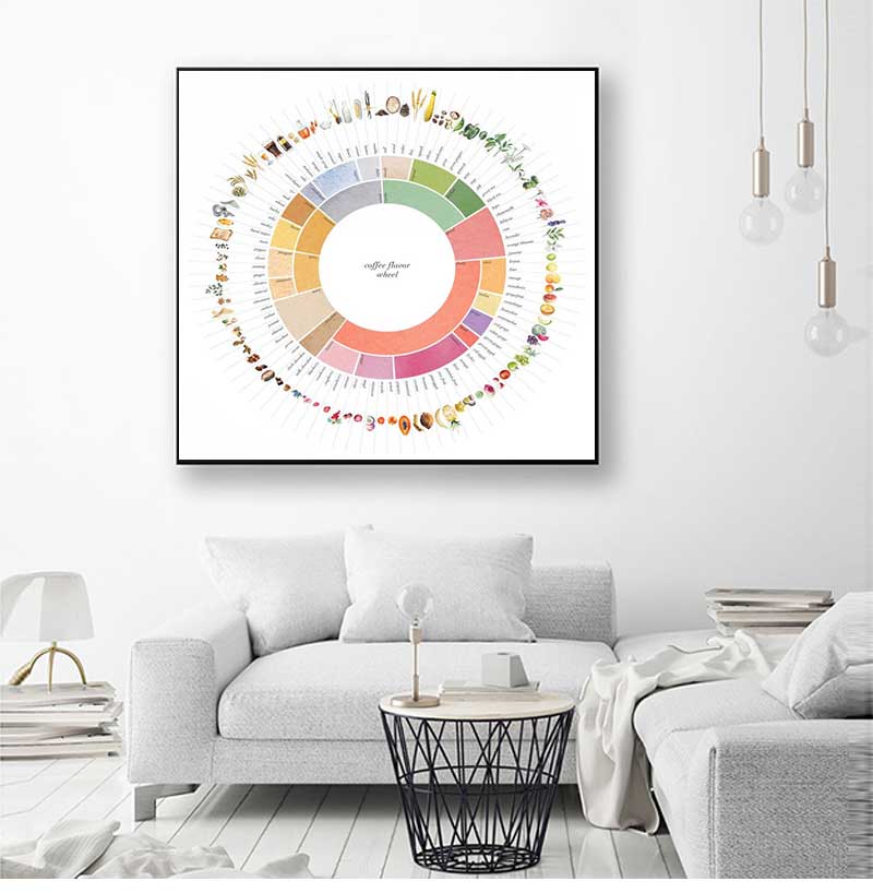 Retro Coffee Flavor Wheel Guid - Sustainable Living Guide recension och pris