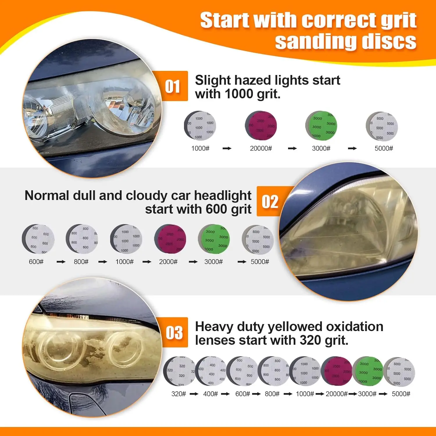 3 Inch Car Headlight Repair Ki - Beeswax Wrap recension och pris